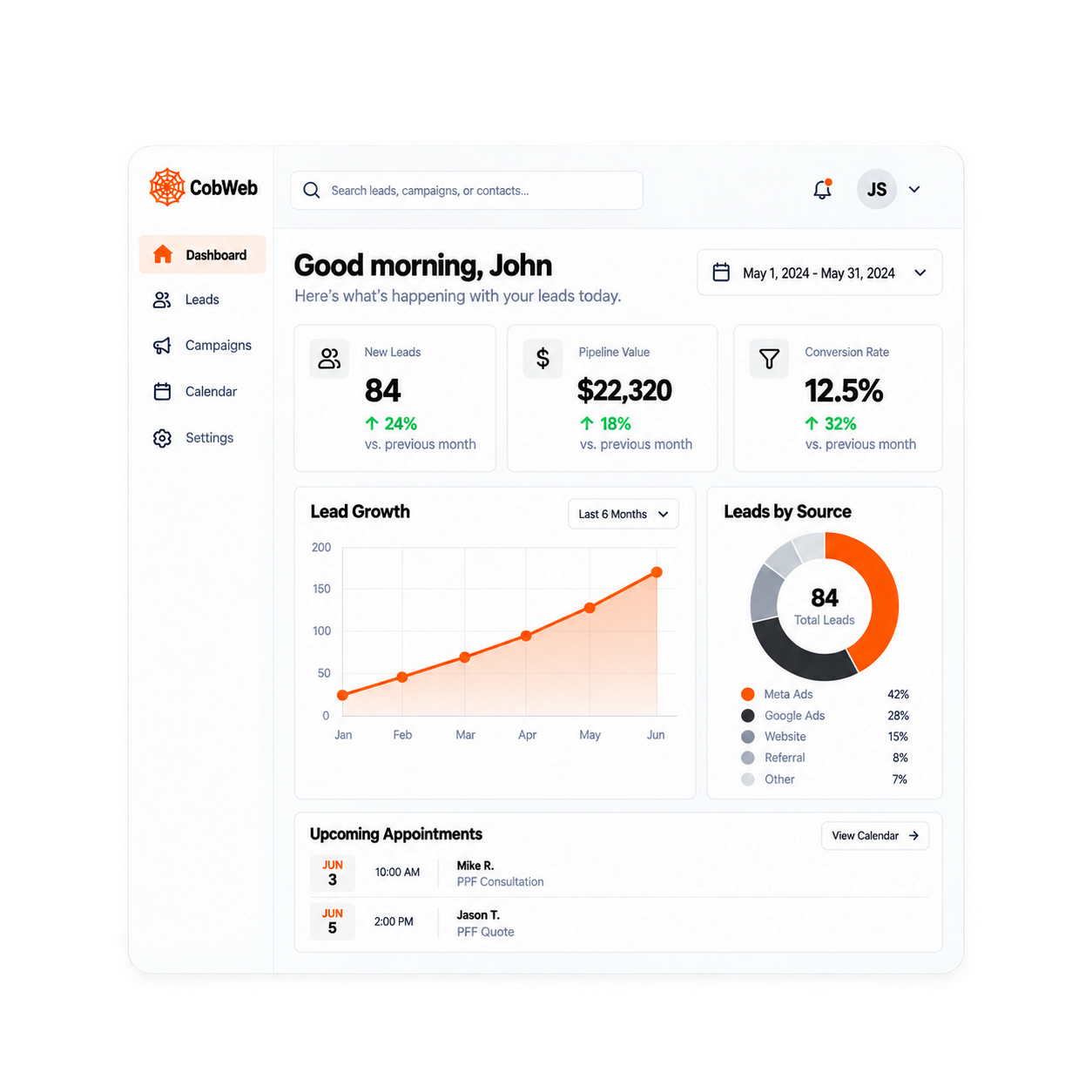 CobWeb dashboard showing new leads, pipeline value, conversion rate, and lead growth